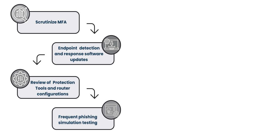 Bonus_ A Checklist for Security Discoveries